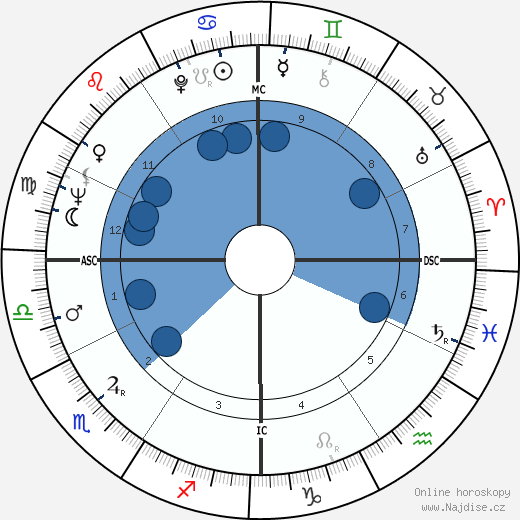 Arthur Robert Taylor wikipedie, horoscope, astrology, instagram