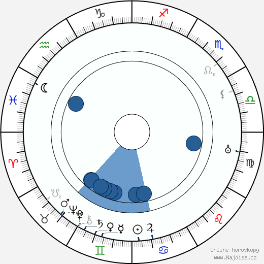 Arthur Robison wikipedie, horoscope, astrology, instagram