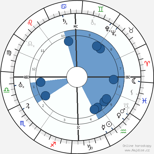 Arthur Rubinstein wikipedie, horoscope, astrology, instagram