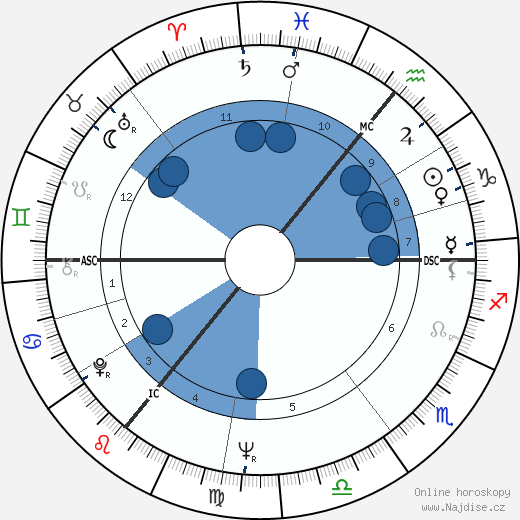 Arthur Scargill wikipedie, horoscope, astrology, instagram