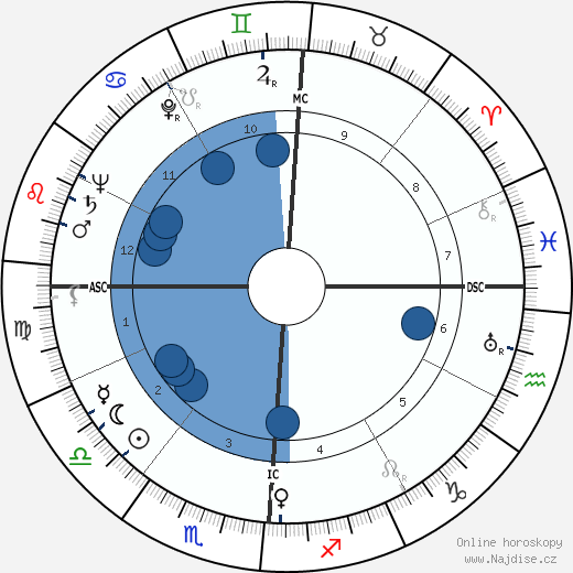 Arthur Schlesinger Jr. wikipedie, horoscope, astrology, instagram