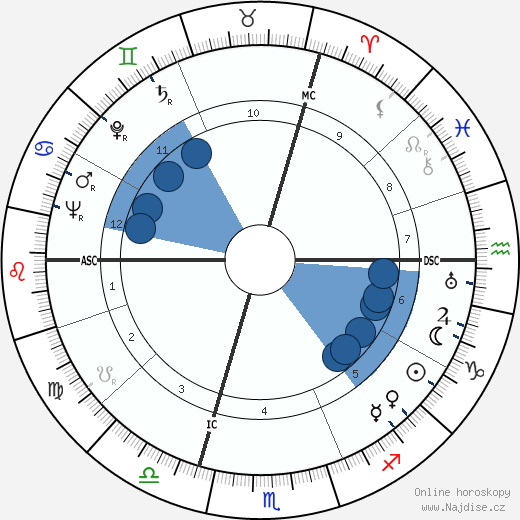Arthur Sérès wikipedie, horoscope, astrology, instagram