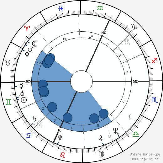 Arthur Shawcross wikipedie, horoscope, astrology, instagram