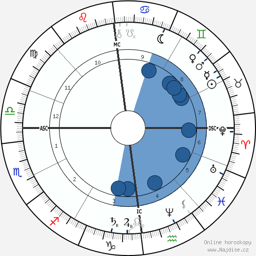 Arthur Sullivan wikipedie, horoscope, astrology, instagram
