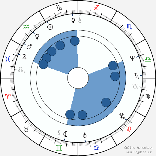 Arthur Taxier wikipedie, horoscope, astrology, instagram