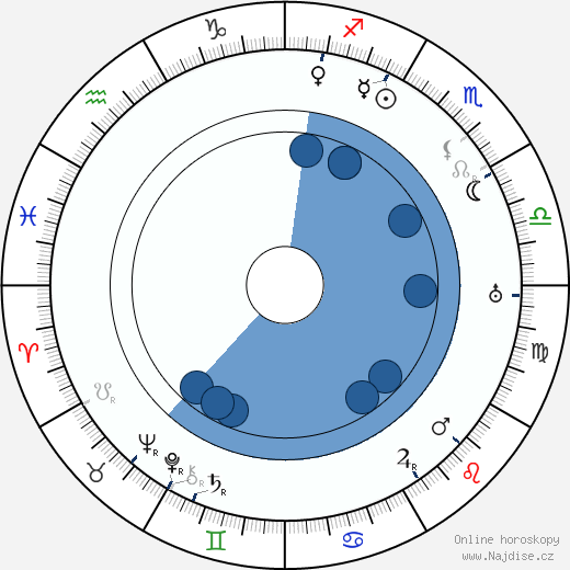 Arthur Thalasso wikipedie, horoscope, astrology, instagram