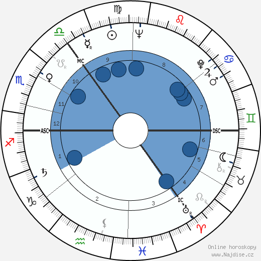 Arthur Thompson wikipedie, horoscope, astrology, instagram
