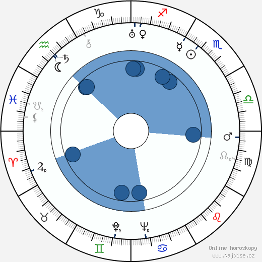 Arthur Tovey wikipedie, horoscope, astrology, instagram