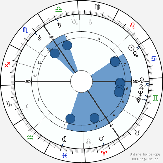 Arthur Treacher wikipedie, horoscope, astrology, instagram
