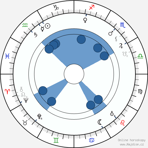 Arthur Wontner wikipedie, horoscope, astrology, instagram