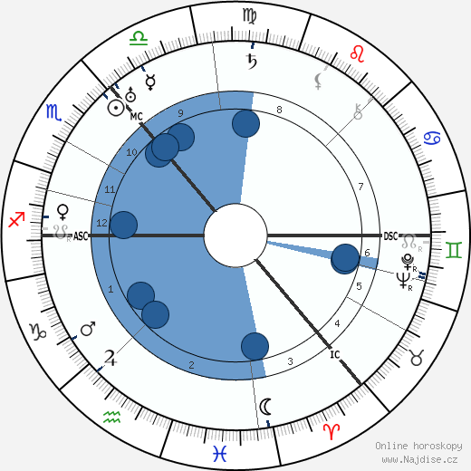 Arthur Woodburn wikipedie, horoscope, astrology, instagram