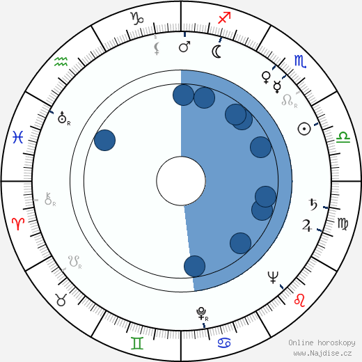 Arthur Worsley wikipedie, horoscope, astrology, instagram