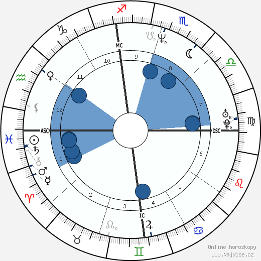 Arthur wikipedie, horoscope, astrology, instagram