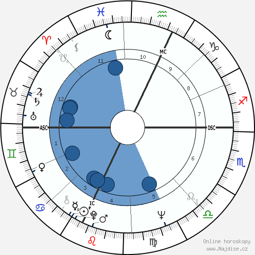 Arthyr Chadbourne wikipedie, horoscope, astrology, instagram
