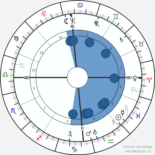 Artur Axmann wikipedie, horoscope, astrology, instagram