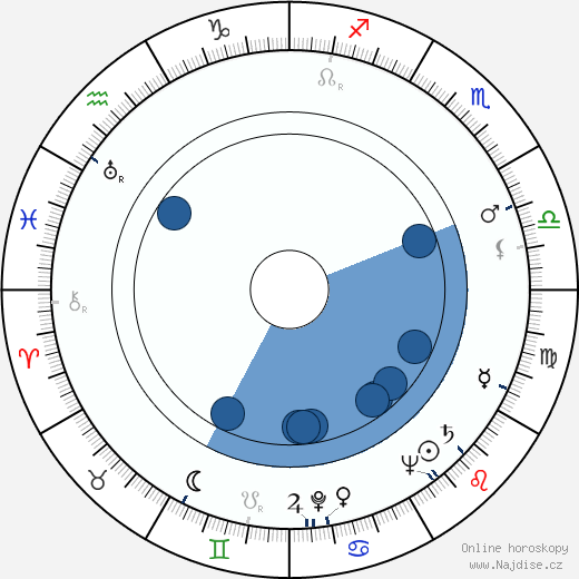 Artur Brauner wikipedie, horoscope, astrology, instagram