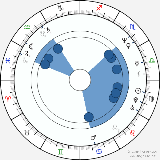 Artur Kaczmarski wikipedie, horoscope, astrology, instagram