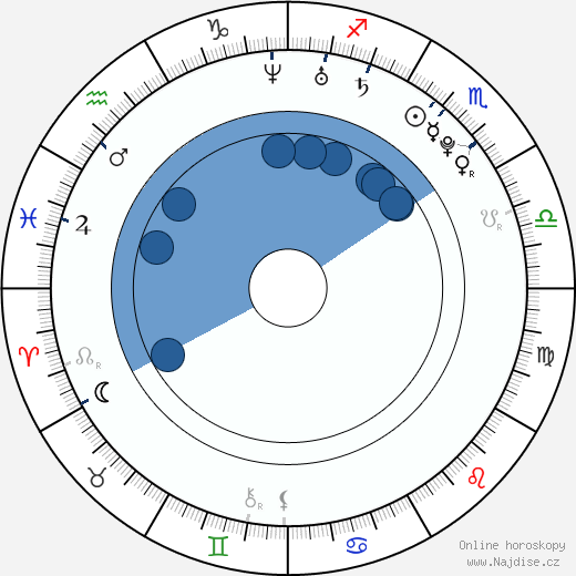 Artur Kyshenko wikipedie, horoscope, astrology, instagram