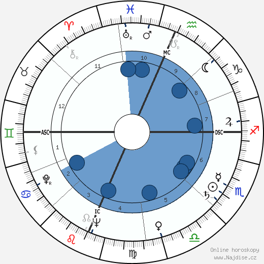 Artur Semedo wikipedie, horoscope, astrology, instagram