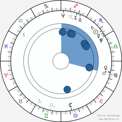 Artur Smoljaninov wikipedie, horoscope, astrology, instagram