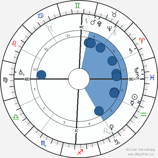 Arturo Bocchini wikipedie, horoscope, astrology, instagram