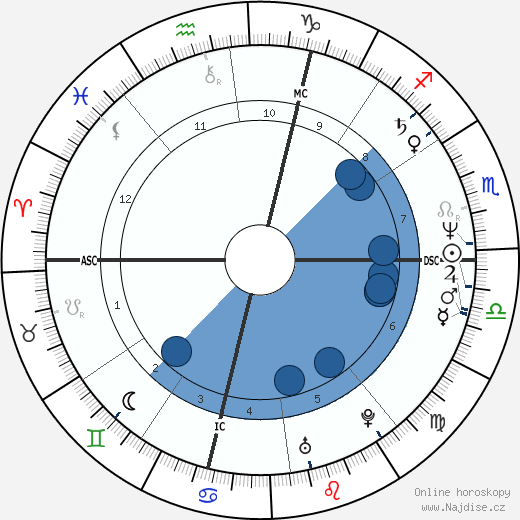 Arturo Brachetti wikipedie, horoscope, astrology, instagram