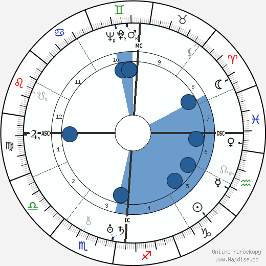 Arturo Bragaglia wikipedie, horoscope, astrology, instagram