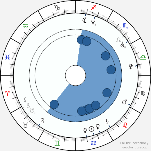 Arturo Carmona wikipedie, horoscope, astrology, instagram