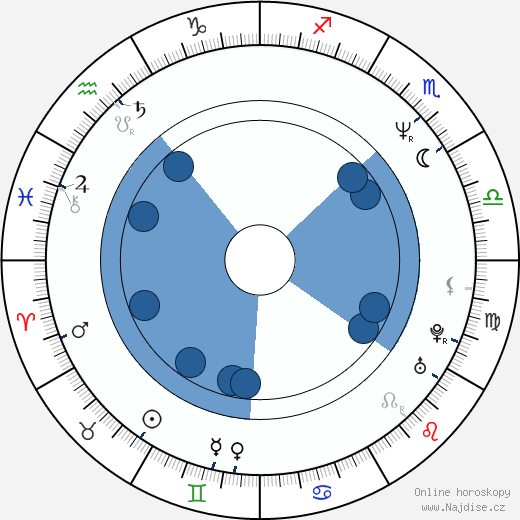 Arturo Peniche wikipedie, horoscope, astrology, instagram