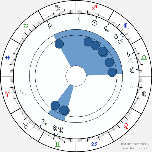 Arturo S. Mom wikipedie, horoscope, astrology, instagram
