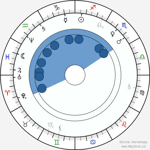 Arturo Soria y Mata wikipedie, horoscope, astrology, instagram