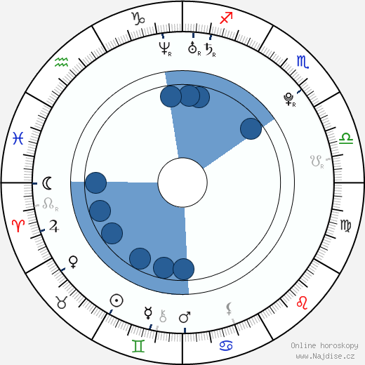 Arturo Vidal wikipedie, horoscope, astrology, instagram