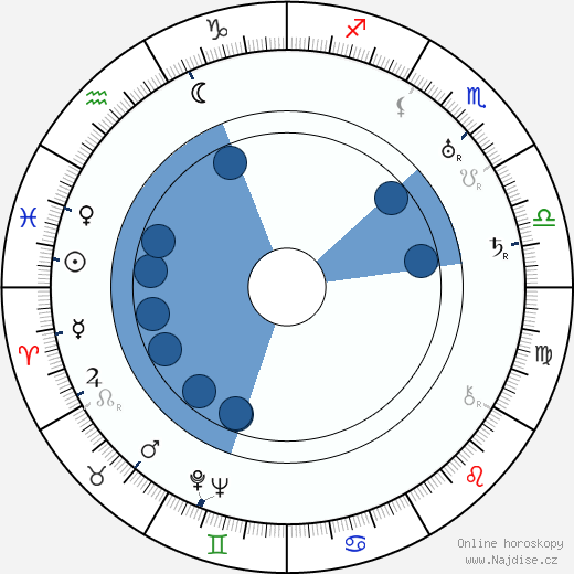 Arvi Tuomi wikipedie, horoscope, astrology, instagram