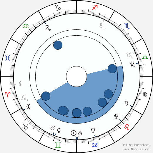 Arvo Iho wikipedie, horoscope, astrology, instagram