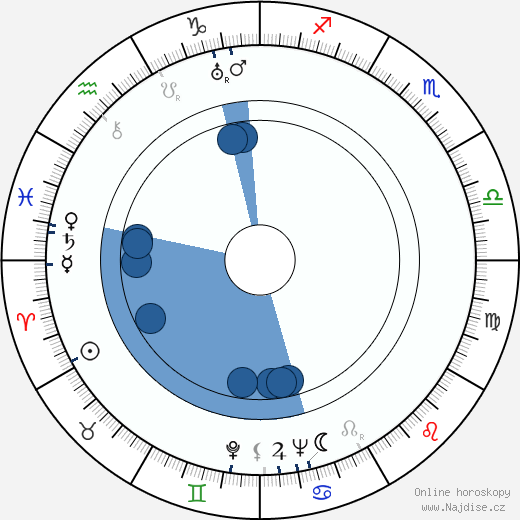 Arvo Kuusla wikipedie, horoscope, astrology, instagram