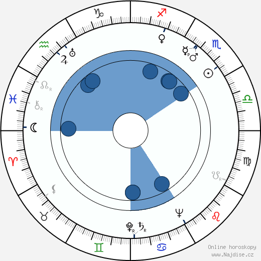 Arvon Dale wikipedie, horoscope, astrology, instagram