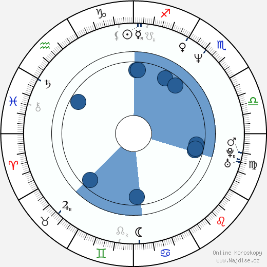 Arvydas Sabonis wikipedie, horoscope, astrology, instagram