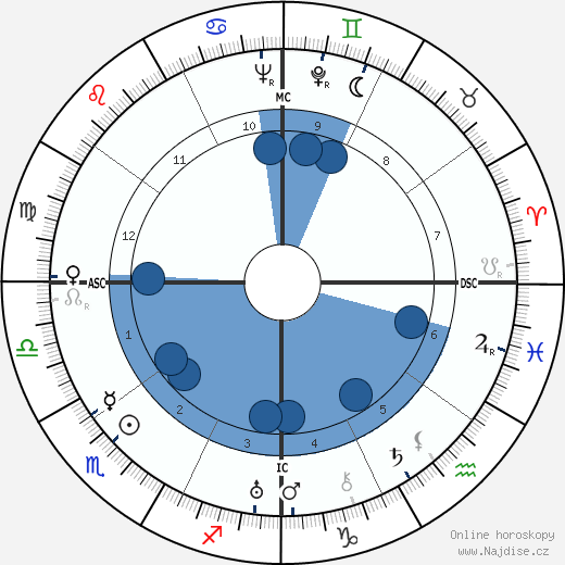 Ary Barroso wikipedie, horoscope, astrology, instagram