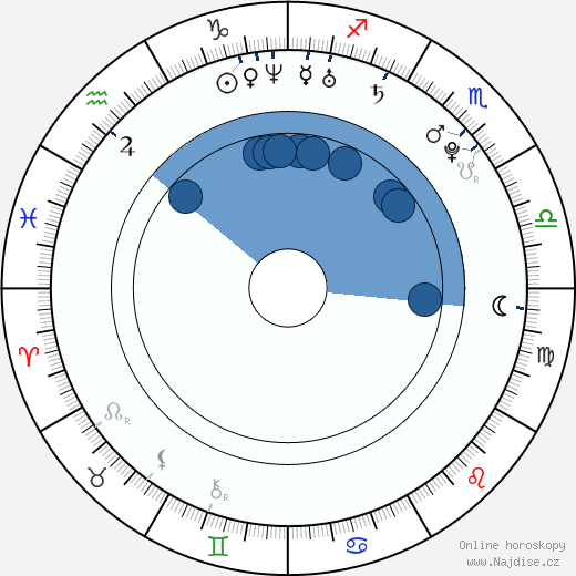 Asa Akira wikipedie, horoscope, astrology, instagram