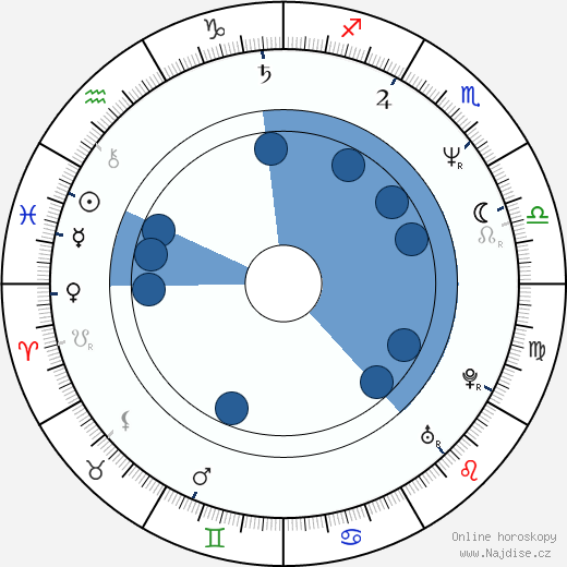 Ásdís Thoroddsen wikipedie, horoscope, astrology, instagram