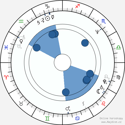 Asen Šopov wikipedie, horoscope, astrology, instagram