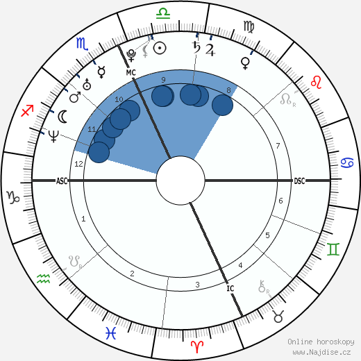 Ashanti wikipedie, horoscope, astrology, instagram