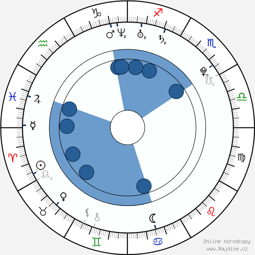 Asher Metchik wikipedie, horoscope, astrology, instagram