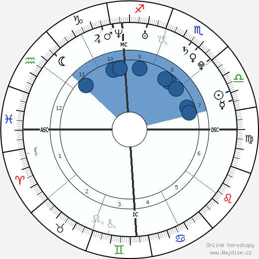 Ashlee Simpson wikipedie, horoscope, astrology, instagram