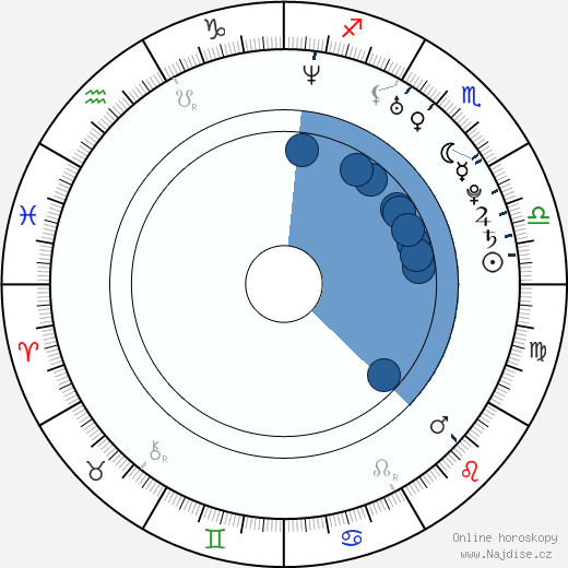 Ashleigh Aston Moore wikipedie, horoscope, astrology, instagram