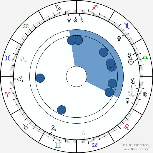 Ashley Banjo wikipedie, horoscope, astrology, instagram