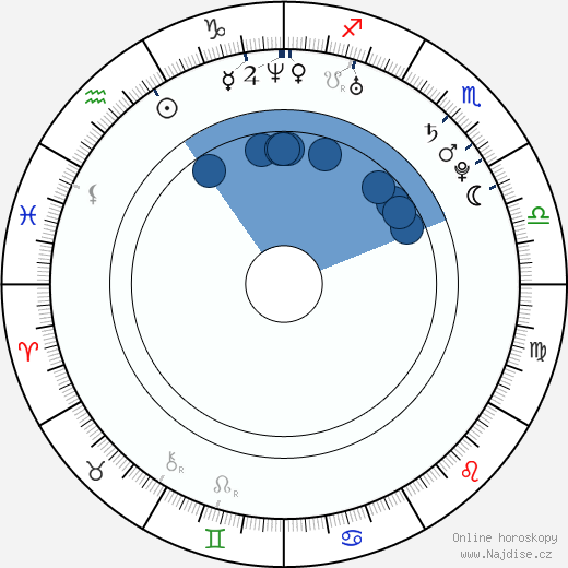 Ashley C. Williams wikipedie, horoscope, astrology, instagram