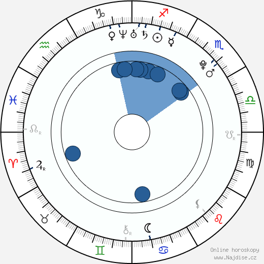 Ashley Cheadle wikipedie, horoscope, astrology, instagram