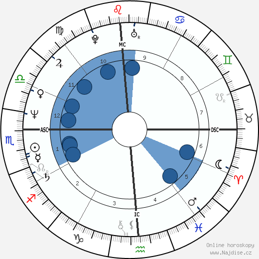 Ashley Cox wikipedie, horoscope, astrology, instagram