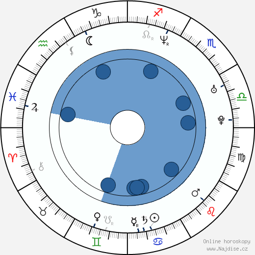 Ashley Cusato wikipedie, horoscope, astrology, instagram